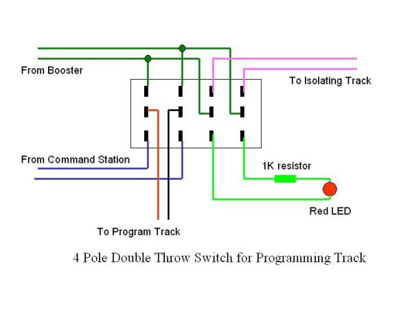 National Model Railroad Association|Program Track Wiring